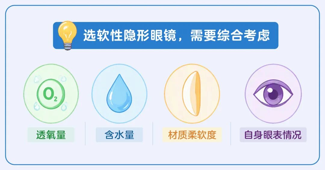 选错隐形眼镜,眼睛越戴越累?其实还有另一种选择
