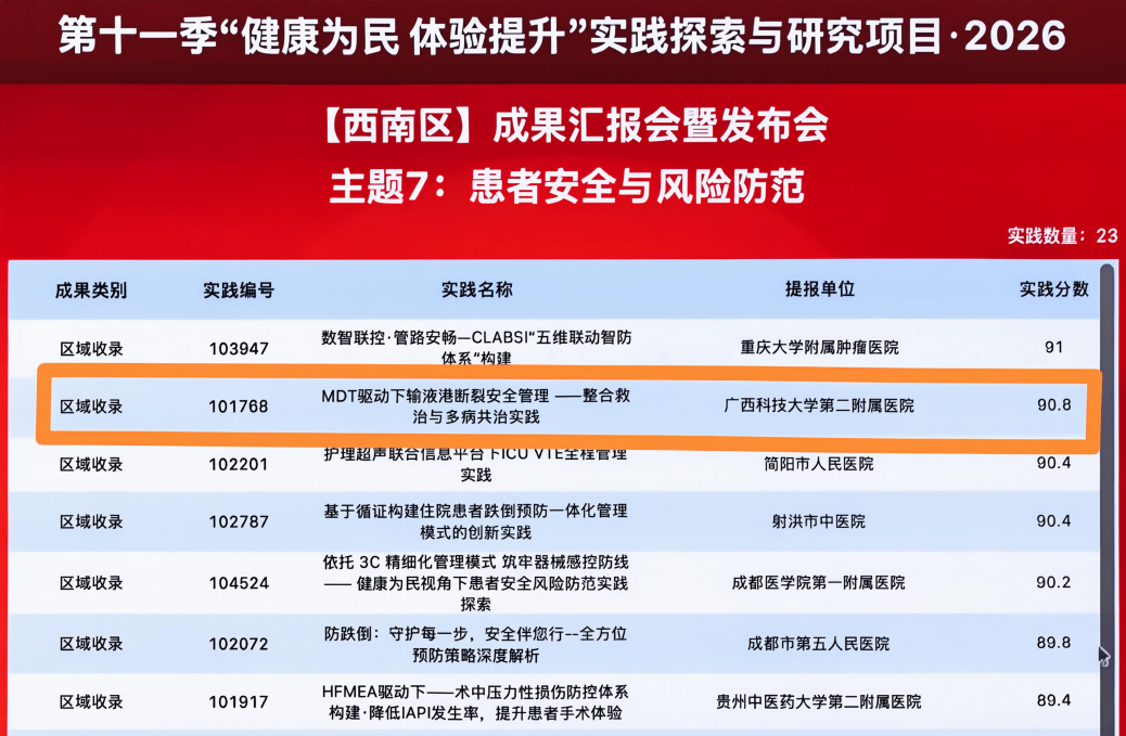 【喜报】我院静脉治疗专科小组实践案例入选2026“健康为民 体验提升”西南区收录实践