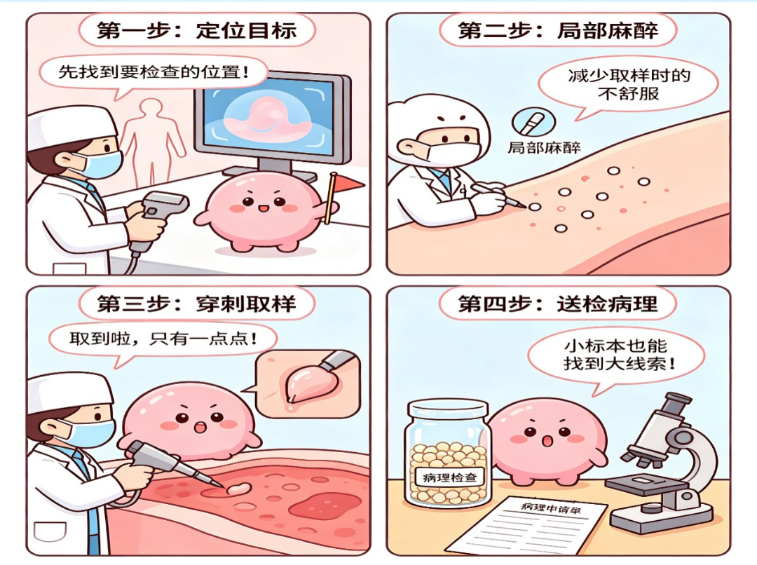 医语辟谣｜活检是“割肉”？一穿刺癌细胞“满天飞”？这些病理检查谣言不要信