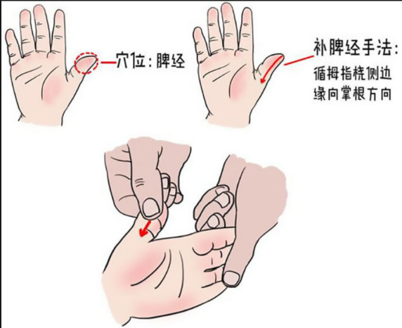 【科普】巧用『推拿』养好娃