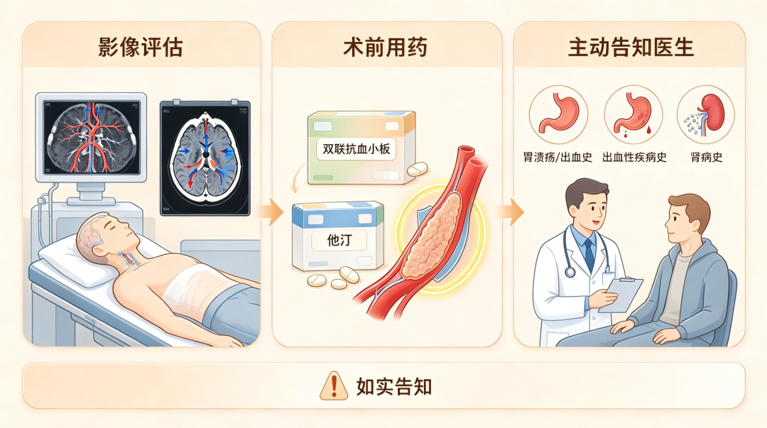 专家讲科普｜血管放支架，不是“一放了之”！术前术后这些坑千万别踩