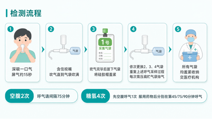 是不是你:吃完就胀、饭后急着找厕所、明明难受却查不出病?