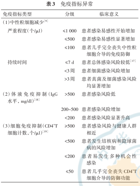 移植科医生提醒:一次旅行后的咳嗽,为何让移植后9个月患者再次住院?