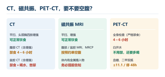 这些影像检查其实不用空腹，别再白饿了