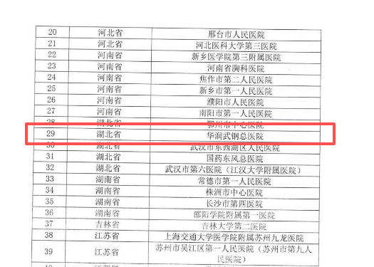 以评促建强内涵 房颤中心再达标|华润武钢总医院心血管内科完成国家级标准版复评
