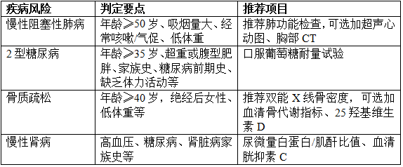 医院体检套餐这么多,怎么选?攻略来了!