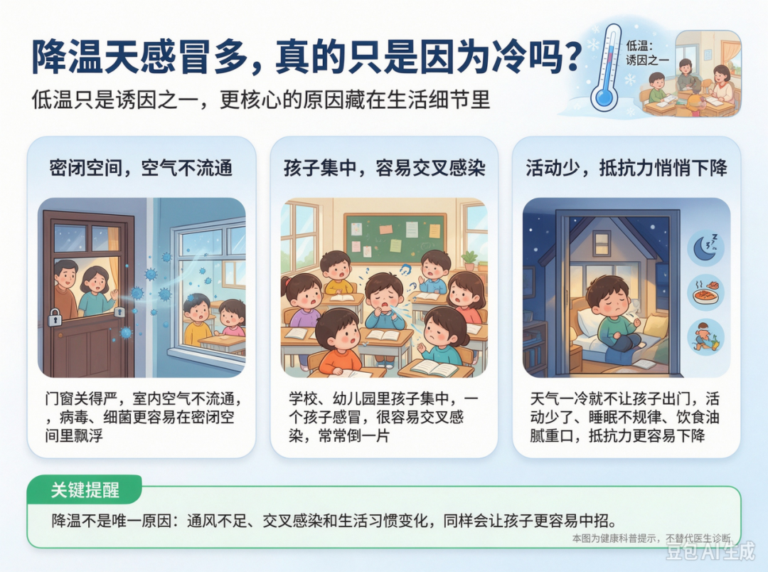 一降温孩子就扎堆感冒?儿科主任:很多时候是你捂出来的