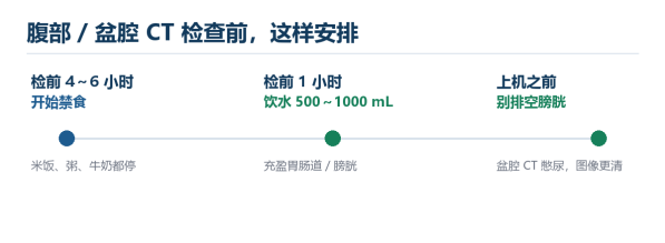 这些影像检查其实不用空腹，别再白饿了