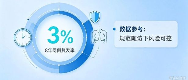 乳腺癌保乳到底安不安全？8年随访数据告诉你真相