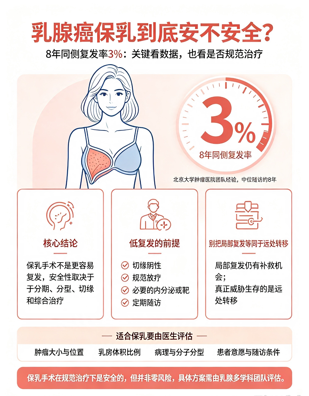 乳腺癌保乳到底安不安全?8年随访数据告诉你真相