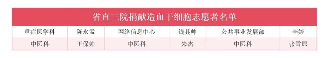 热血践初心 爱心护生命|我院举行无偿献血活动