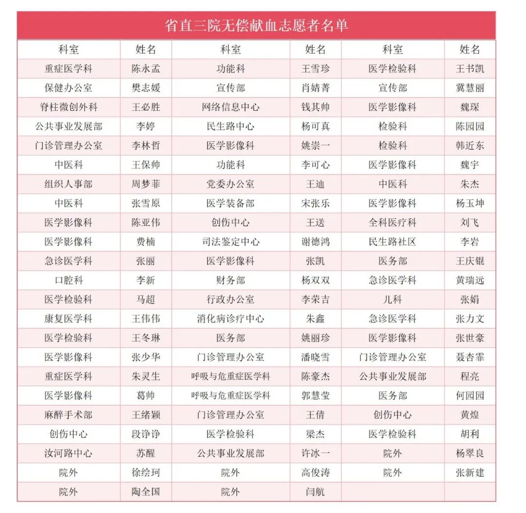 热血践初心 爱心护生命|我院举行无偿献血活动