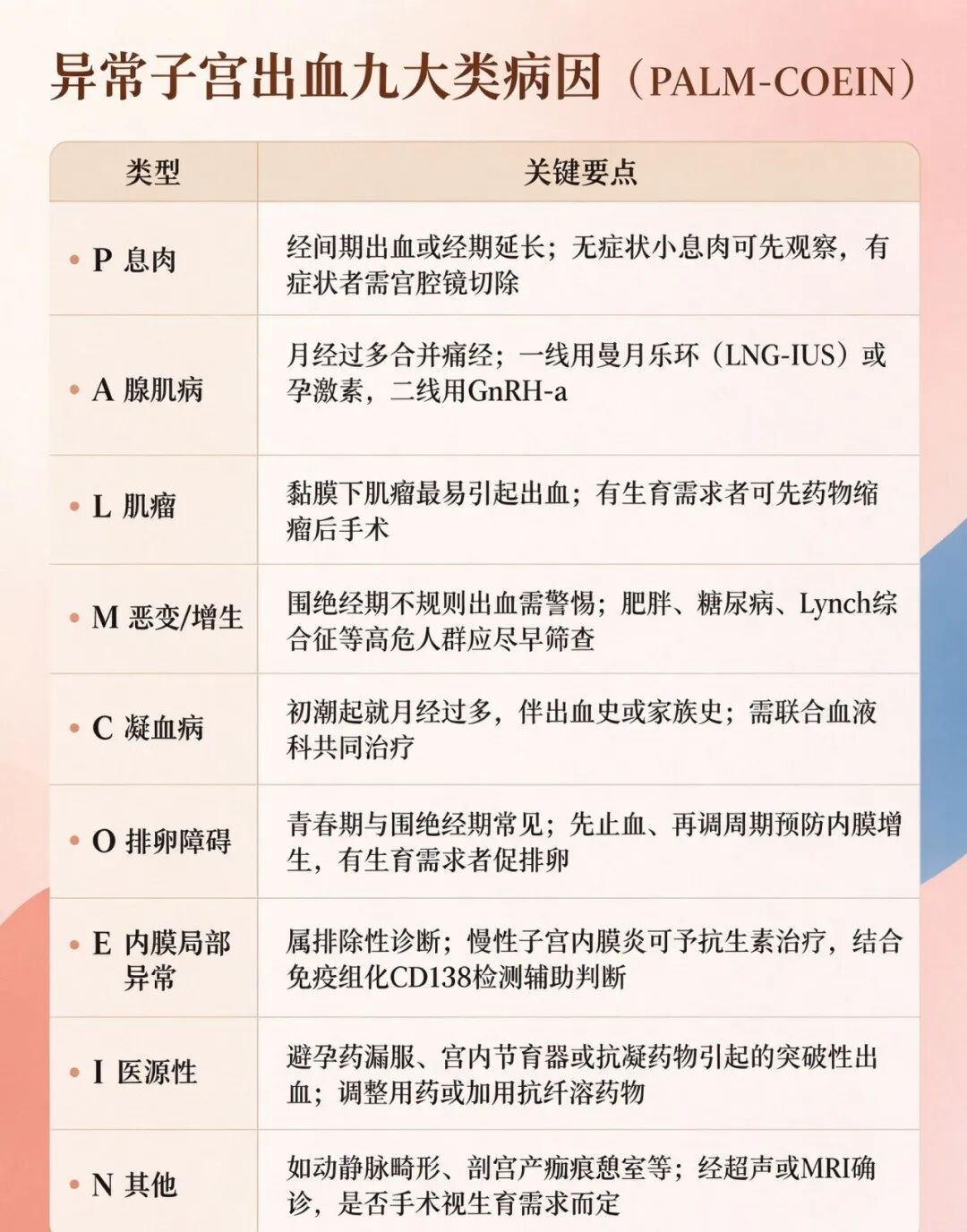 【健康小课堂】读懂月经信号！哪些出血属于异常子宫出血，别忽视身体的警报