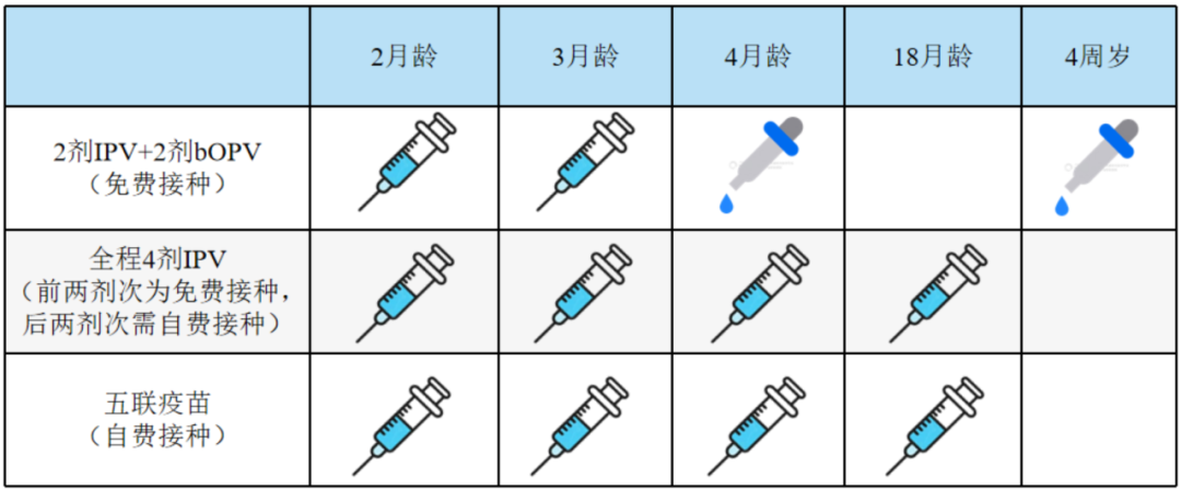 世界脊髓灰质炎日 | “小儿麻痹症”翻篇了?这4剂疫苗,一针都不能少