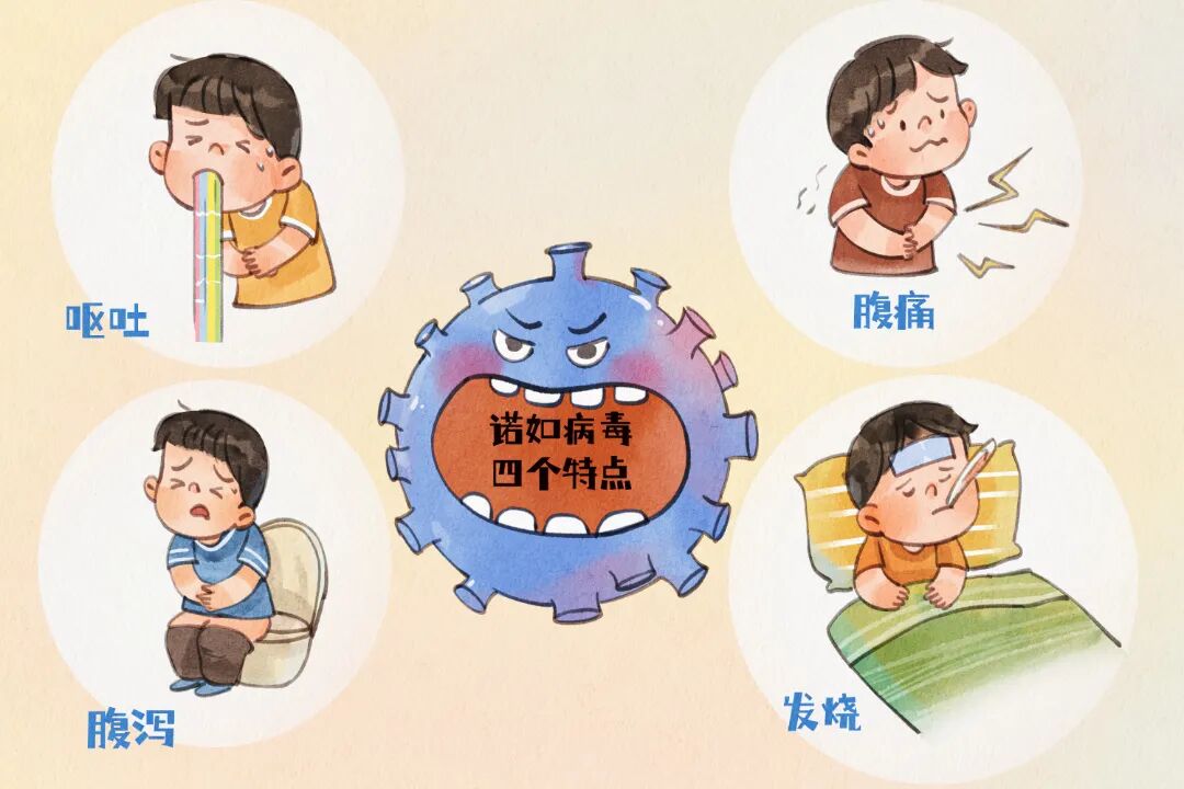 儿童高发!秋冬诺如病毒来袭,这份防治指南请收好