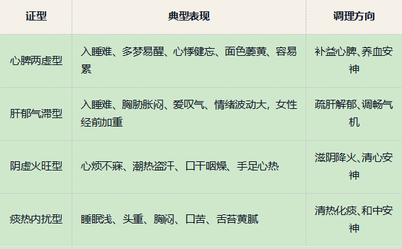【二附院中医说】睡不着、睡得浅？中医教您"睡"出好精神