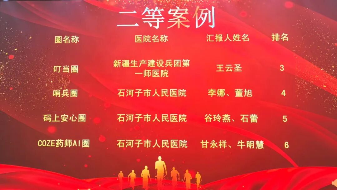 【祝贺】我院药剂科三支队伍在兵团品管圈大赛中获二等奖
