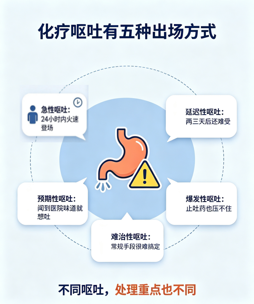 医语辟谣|化疗呕吐必须硬扛?忍忍就过去了?止吐“三剑客”必须指导