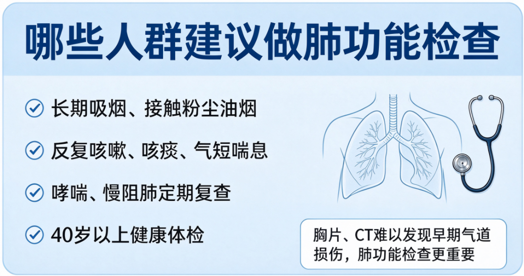 肺功能检查不必再跑大医院!基层采样、远程判读,家门口守护呼吸健康