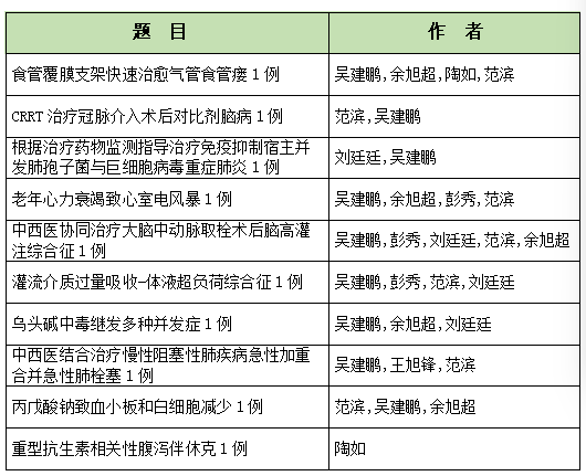 案例入库载硕果 重症救治显担当——我院ICU10篇案例成功收录中国临床案例成果数据库