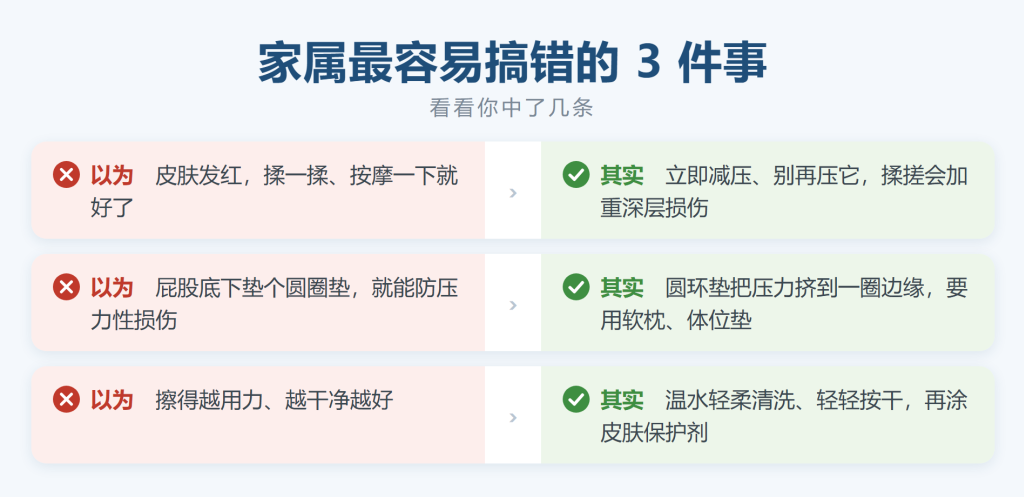 翻身发现皮肤红、按了不褪色？警惕压力性损伤找上门