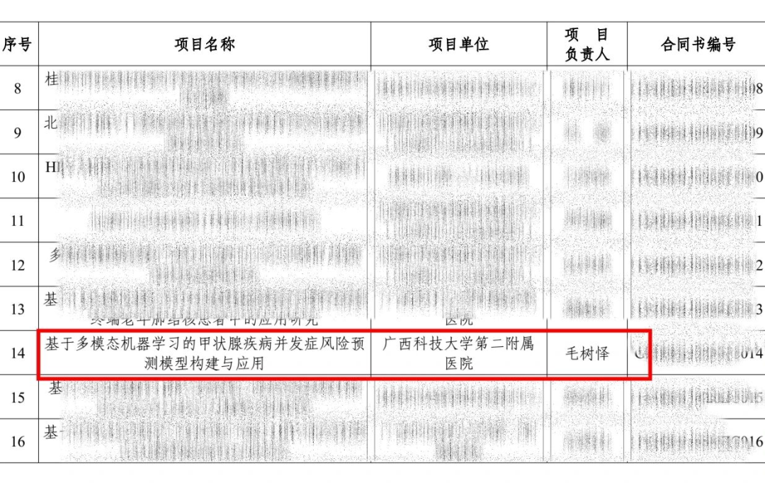 【喜报】我院核医学科获批2026年广西疾病预防控制科技项目立项