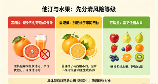 吃他汀,千万别乱吃水果!