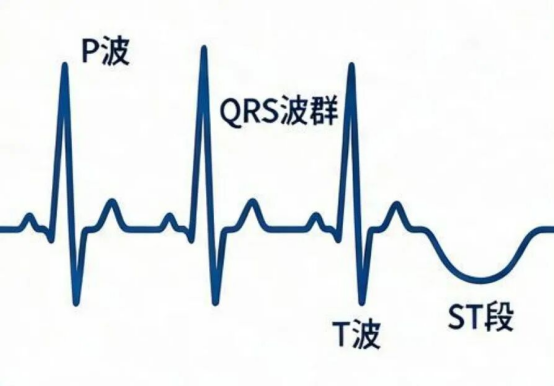 血管堵了、确诊冠心病，还能好吗？
