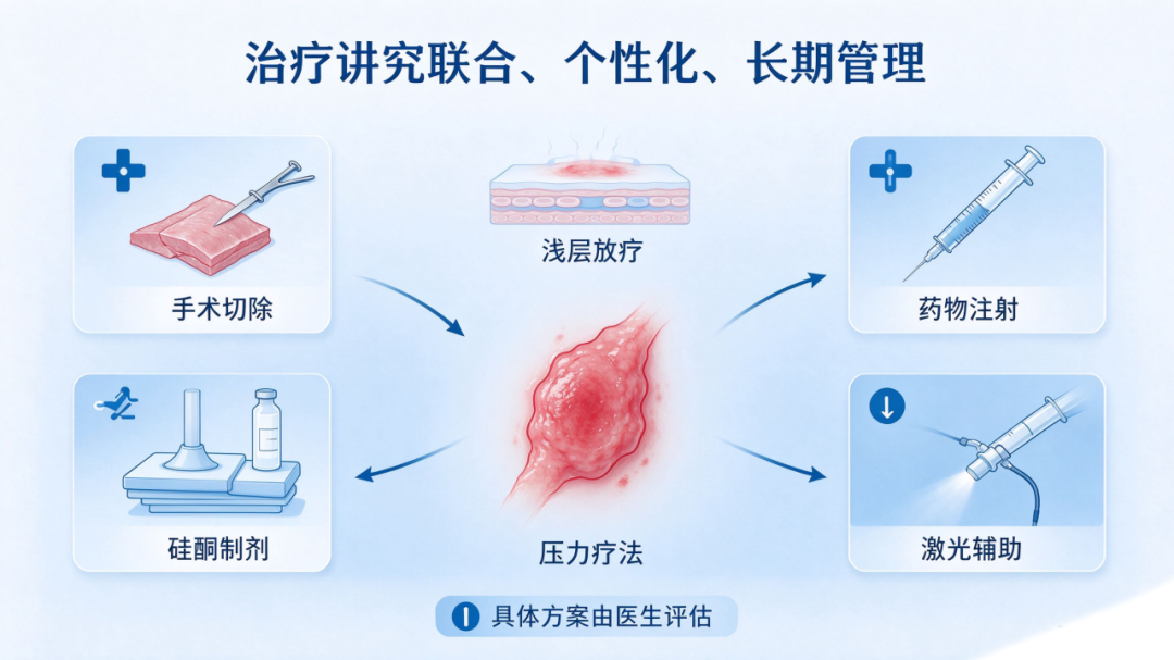【健康科普】瘢痕疙瘩：当皮肤愈合 “用力过猛”……