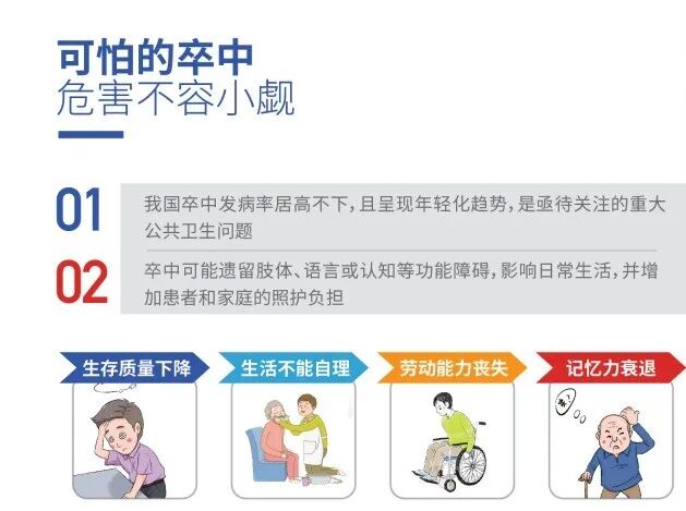 【世界卒中日】科普一：突发卒中怎么办？抓住“黄金时间”，记住“中风120”！