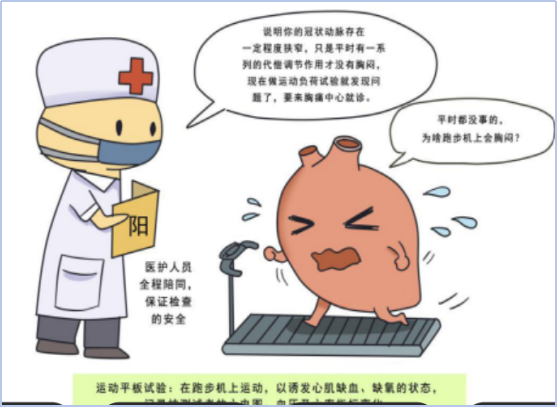心电图正常≠心脏没问题!运动平板试验找出藏起来的心肌缺血