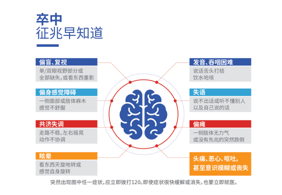 【世界卒中日】科普一：突发卒中怎么办？抓住“黄金时间”，记住“中风120”！