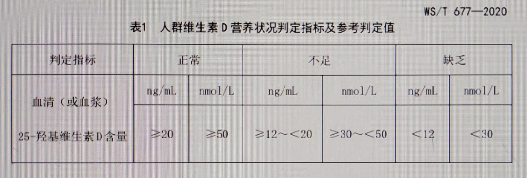 别再乱补维生素D了！90%的人都在白花钱