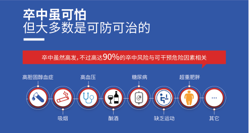 【世界卒中日】科普一：突发卒中怎么办？抓住“黄金时间”，记住“中风120”！