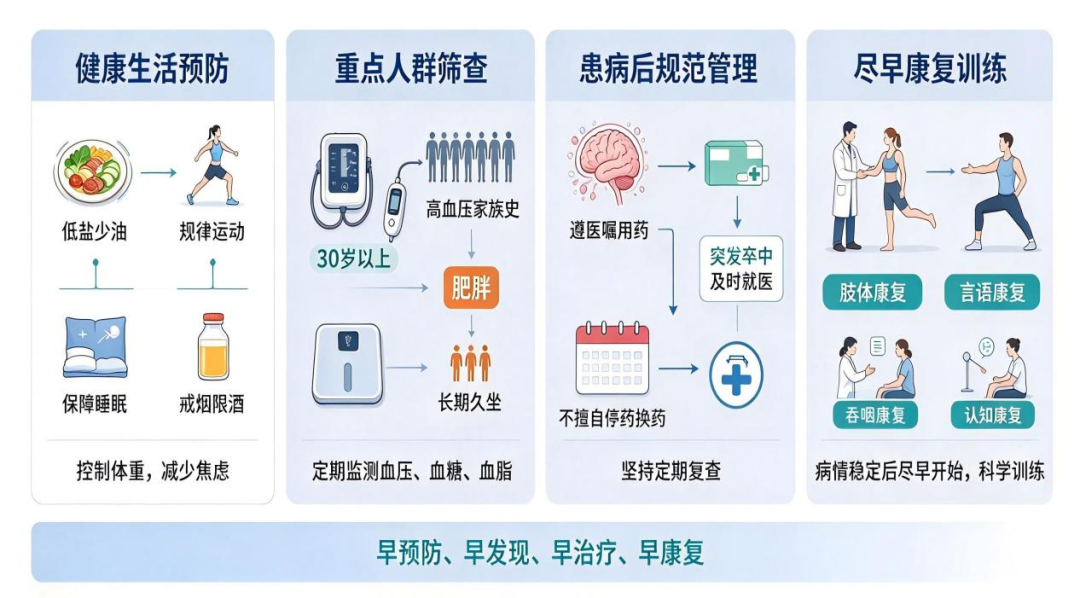 卒中防治·即刻行动｜我院开展2026世界卒中日科普义诊活动