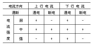 丁香实验推荐阅读