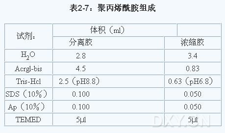 丁香实验推荐阅读