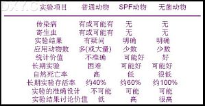丁香实验推荐阅读