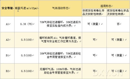 丁香实验推荐阅读