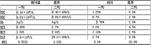 丁香实验推荐阅读