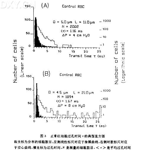 丁香实验推荐阅读
