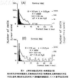 丁香实验推荐阅读