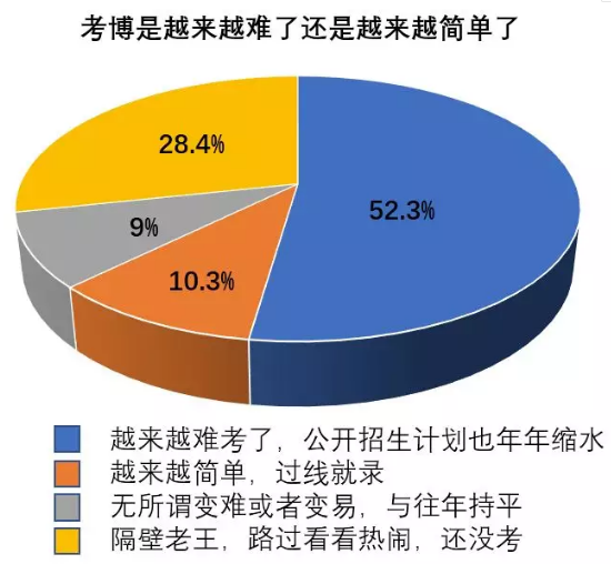 丁香实验推荐阅读