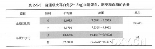 丁香实验推荐阅读