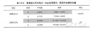 丁香实验推荐阅读