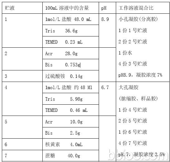 丁香实验推荐阅读