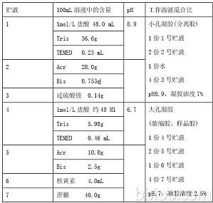 丁香实验推荐阅读