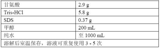 丁香实验推荐阅读