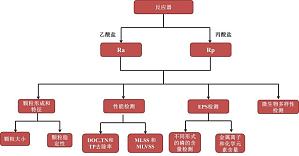 丁香实验推荐阅读