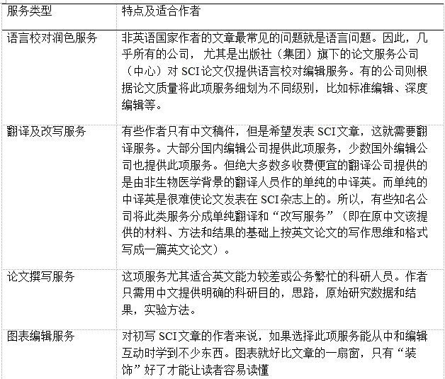 丁香实验推荐阅读